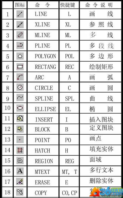 cad快捷键命令大全 图文并茂