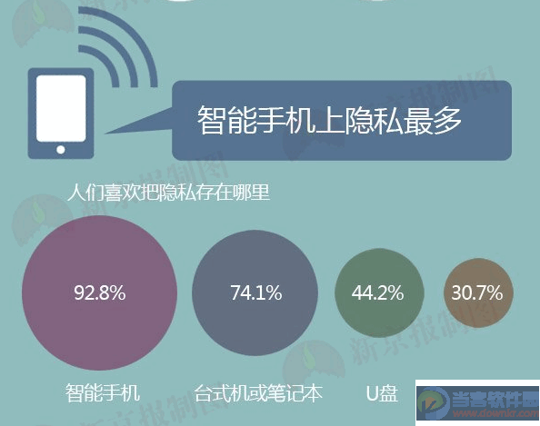 手机用户怎么防止自己隐私泄露