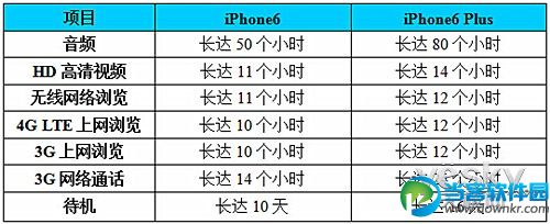 PP助手：买！两款iPhone6配置价格对比
