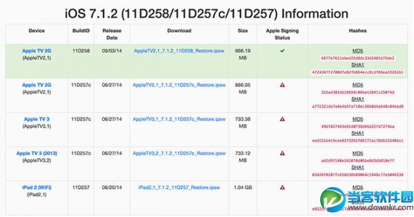 iOS 8降级至iOS 7将无法完成验证