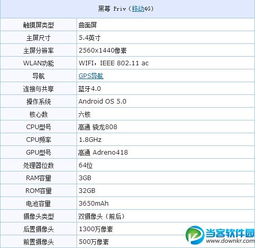 黑莓priv配置