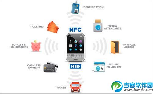 NFC功能