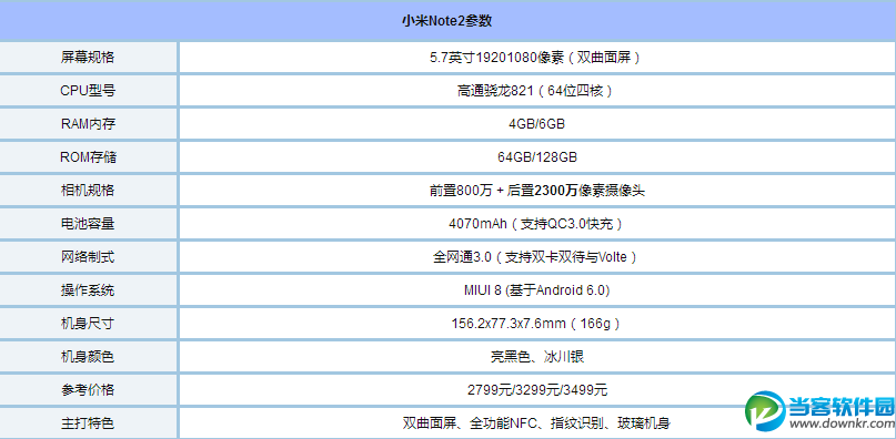 小米6和小米note2对比