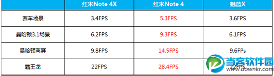 红米Note 4X综合评测