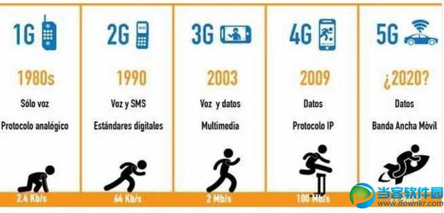 5G试点城市已定 _5G相比3G、4G有哪些优势