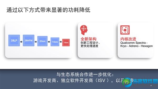 高通骁龙710处理器正式发布,全新的骁龙700系列移动平台介绍