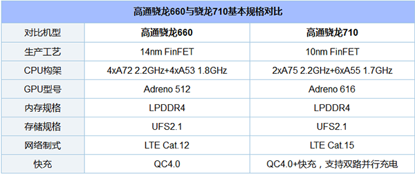 手机CPU天梯图2018年6月版,秒懂手机CPU性能排行