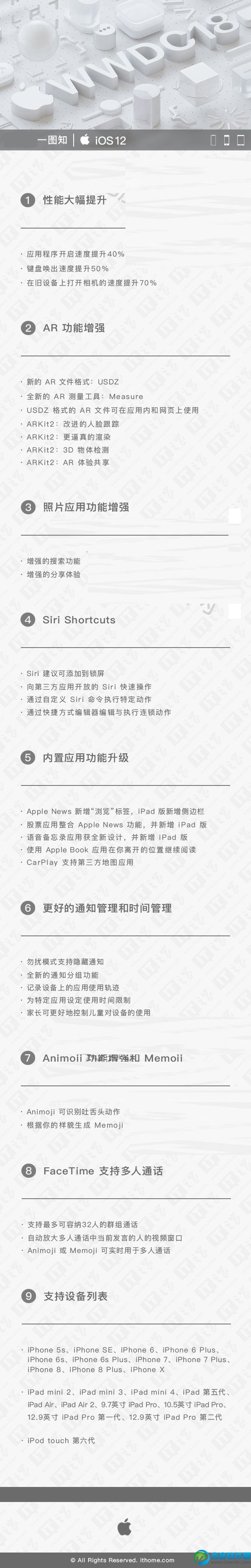 iOS12更新了什么,【一张图】秒懂苹果iOS12新功能