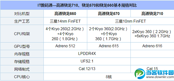 手机CPU性能排行怎么看,手机CPU天梯图2018年9月最新版