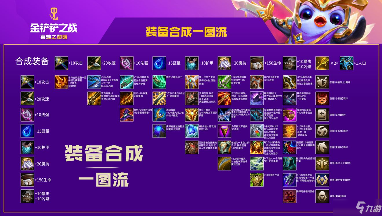 《金铲铲之战》装备怎么合成图_金铲铲之战