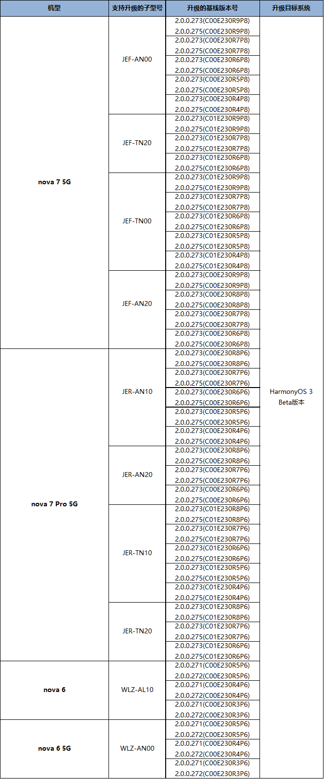 HarmonyOS 3 Beta版尝鲜招募11.9开始 附首批入选机型名单