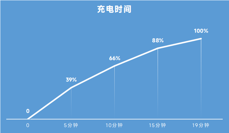 全面升级打造全能旗舰体验 小米13 Pro评测