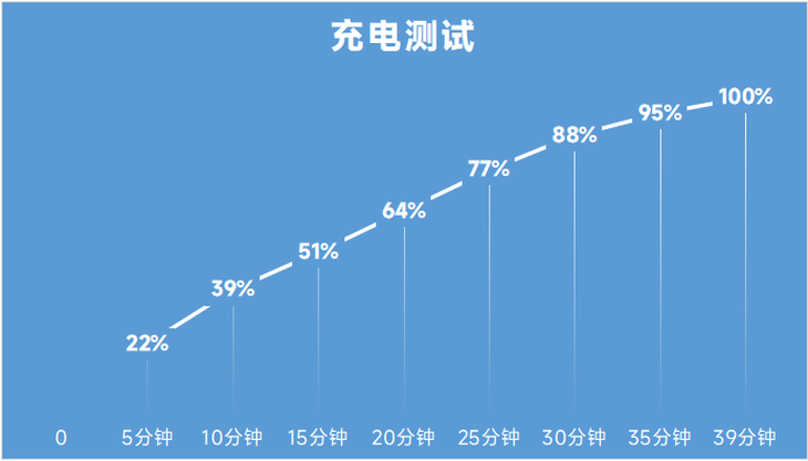 高颜值全能小钢炮 小米13评测