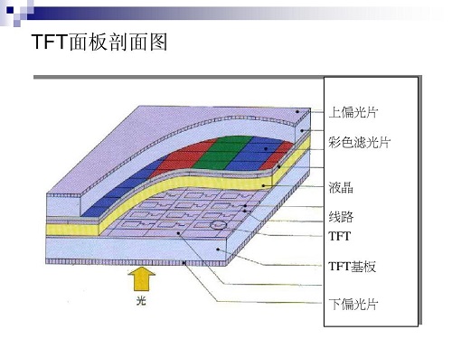 lcd屏如何辨别oled