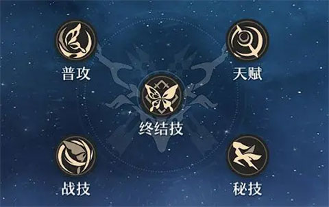 《崩坏星穹铁道》角色培养攻略：助你打造最强战斗阵容！