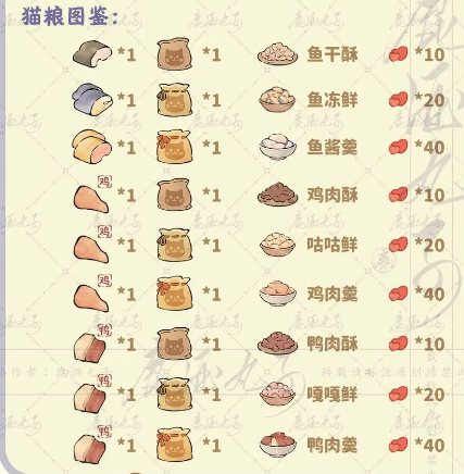桃源深处有人家猫粮获取方法