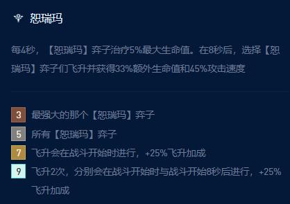 云顶之弈s9七恕瑞玛沙皇阵容推荐
