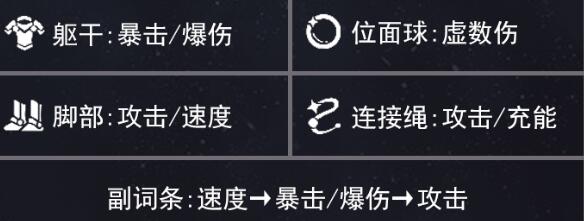 崩坏星穹铁道丹恒饮月遗器怎么选