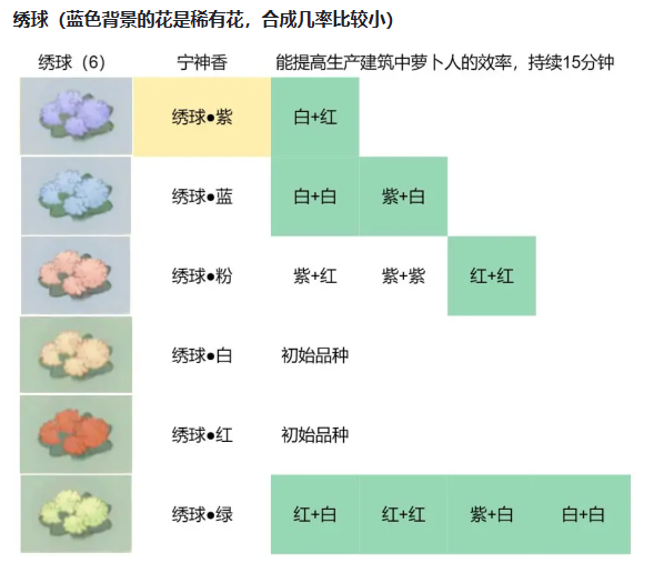 《桃源深处有人家》绣球配色的完美攻略