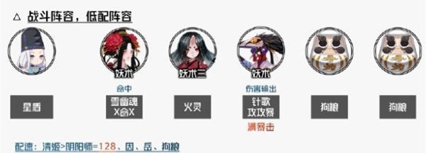 阴阳师福灯携行阵容推荐