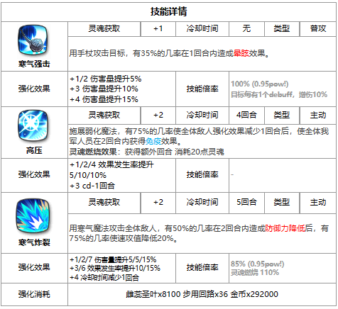 第七史诗中的三星英雄捷娜：了解她的一切