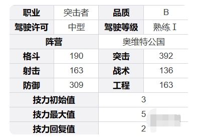 钢岚角色揭秘：葛里高利的一切