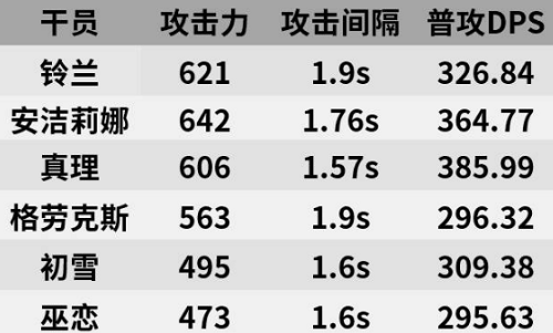 明日方舟铃兰值得练吗-明日方舟铃兰攻略