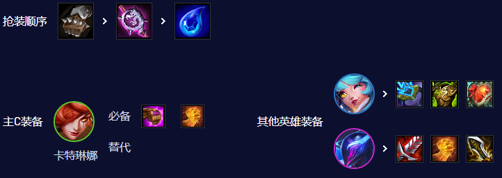 《云顶之弈手游》S10音刺卡特阵容攻略