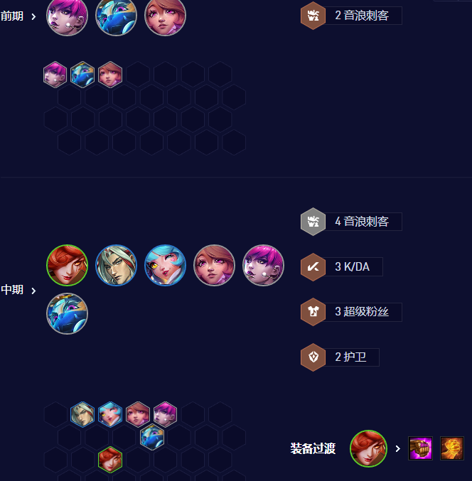 《云顶之弈手游》S10音刺卡特阵容攻略