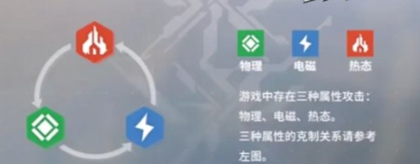 解密少女前线2追放角色属性克制机制