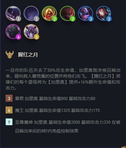 云顶之弈腥红之月第九个人角色介绍