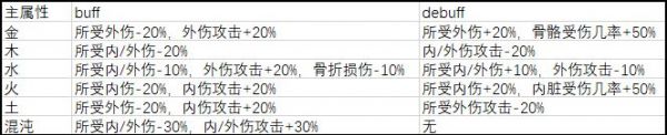 武义九州五行克制玩法攻略