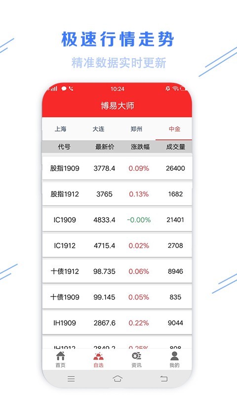 博易大师官网app V1.5.1