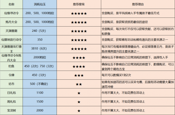 最强祖师特殊资源怎么获得