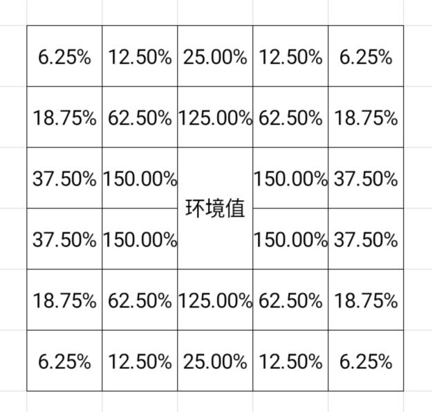 开罗赛车物语2