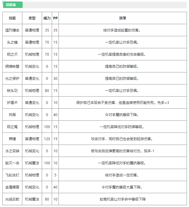 洛克王国鹿角贝贝怎么样