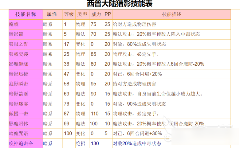 西普大陆猎影如何获得 