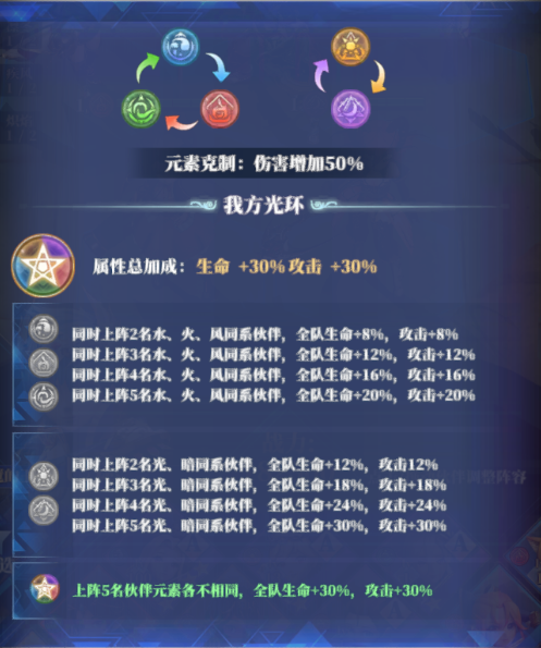 驯龙纪元新手阵容怎么搭配