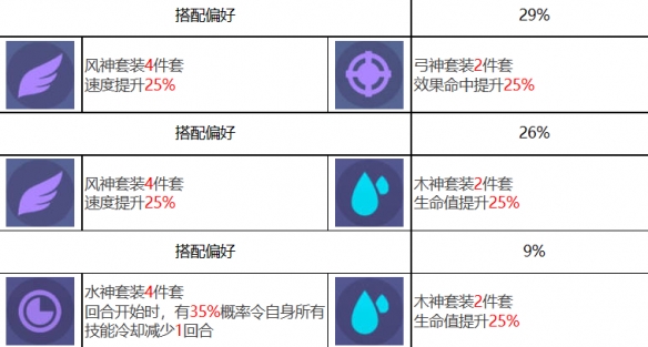 众神派对曼尼尼克角色介绍