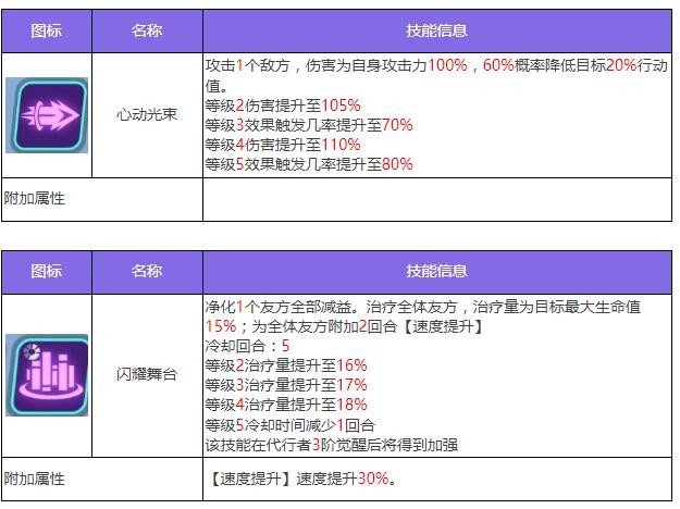 《众神派对》诺恩三女神法图姆三姐妹角色图鉴