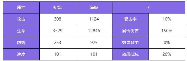 《众神派对》诺恩三女神法图姆三姐妹角色图鉴