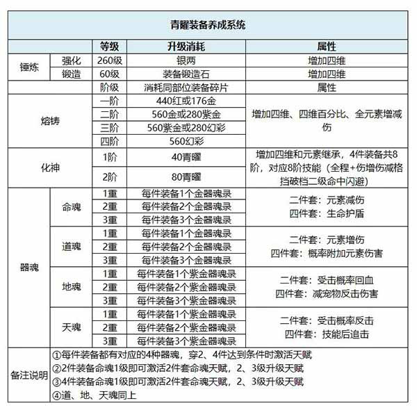 道友请留步手机版 v6.05