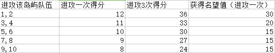 航海王启航小米版 v30.0.0
