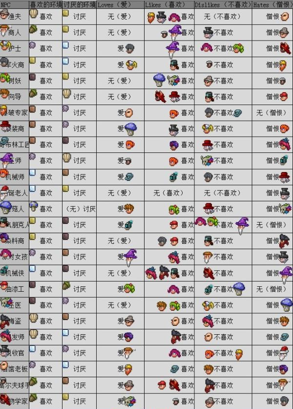 泰拉瑞亚汉化版v1.4.4.9