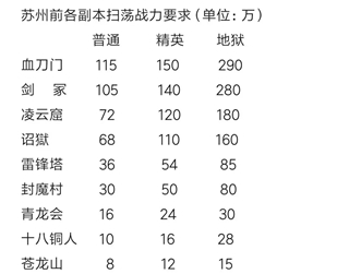 濡沫江湖官方正版 v1.3.3