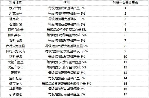 全城警戒手游官方版 v1.0.7