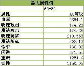 魔力世纪官方正版 v1.1.250500