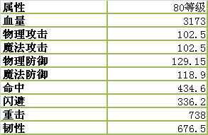 魔力世纪官方正版 v1.1.250500