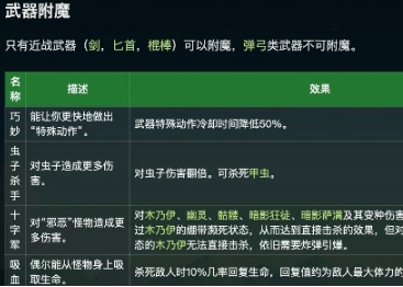 星露谷物语附魔属性有哪些 星露谷物语附魔属性大全