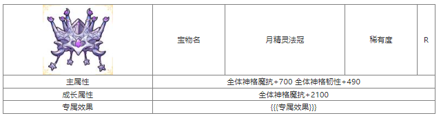 第七幻域月精灵法冠宝物属性介绍